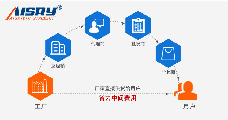 馬丁代爾耐磨試驗機