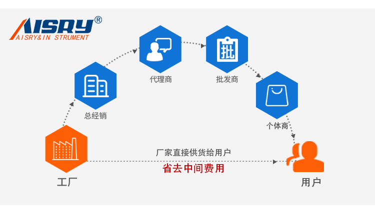 辦公椅靠背反復(fù)試驗(yàn)機(jī)